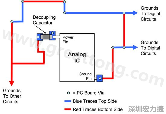 圖2. 使用PCB設(shè)計軟體得到的電路布局。