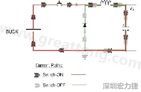 高di/dt的交流電在PCB導(dǎo)線周圍產(chǎn)生大量磁場，該磁場是該電路內(nèi)其他元件甚至同一或鄰近PCB上其他電路的主要干擾源。