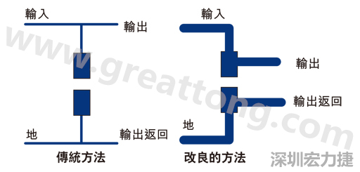 PCB設(shè)計(jì)師不應(yīng)采用把導(dǎo)線從Vout和接地引至電容的所謂傳統(tǒng)布局方法。