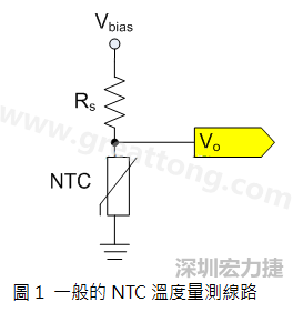 圖1是常見的應(yīng)用線路，由一個串聯(lián)電阻Rs和NTC組成的分壓PCB設(shè)計電路。透過類比轉(zhuǎn)數(shù)位轉(zhuǎn)換器（analog to digital converter以下簡稱ADC）量測分壓Vo可以得知該NTC所處的溫度。