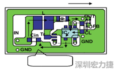 圖1：基于基本設(shè)計(jì)原則的布線模式。