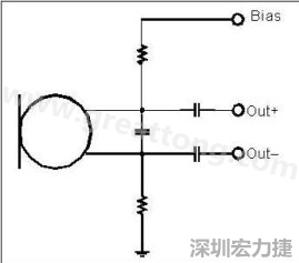  圖 2：以靠近麥克風(fēng)的電阻和電容過濾偏壓電壓是一個理想的作法。