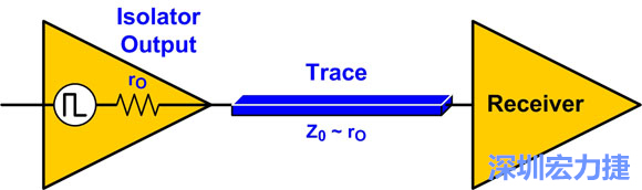 圖4：來(lái)源阻抗匹配：Z0至rO。