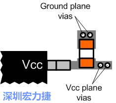 圖6：將旁路電容直接連接Vcc端子。