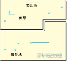  圖1：信號線跨越分割地之間的間隙。電流的返回路徑是什么？