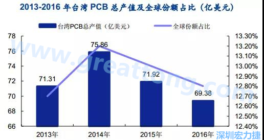 臺灣的多數企業(yè)是蘋果的供應商，相對于其他的消費電子設備，蘋果產品質量更高，要求更嚴格，同時，隨著產品周期越來越短，產品更新迭代頻率加速，及時應對變化實現(xiàn)量產是臺灣企業(yè)成功的關鍵性因素；