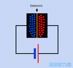 PCBA大講堂電子零件篇：電容器