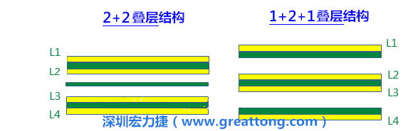 PCB的板材迭構(gòu)(stack-up)設(shè)計(jì)會影響其剛性，不同的PPCCL也會影響剛性