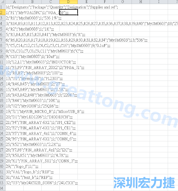 在Kicad的PCB Editor, 點選 File->Fabrication Outputs->BOM File, 即可產(chǎn)生一個 .csv 的Excel 檔案。