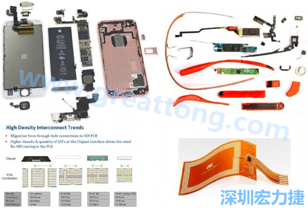 iPhone 6s、GoogleGlass等行動(dòng)/穿戴裝置，內(nèi)部就使用大量FPC軟板與HDI高密度PCB。