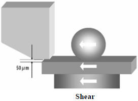 這份報告基本上采用了推力(Shear-test)及拉力(Pull-test)兩種測試方法，但深圳宏力捷這里只取其推力的報告，有興趣的讀者可以在網(wǎng)絡上找一下這份原文的報告，而這里的推力實際為錫球側向的剪切力(Shear)，如左圖的測試方法。