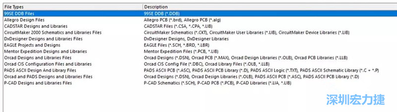 深圳宏力捷發(fā)現(xiàn)，AD是對導(dǎo)入第三人設(shè)計(jì)文件支持最好的，這里截取下AD導(dǎo)入功能對第三方設(shè)計(jì)軟件及其對應(yīng)的文件后綴的說明。