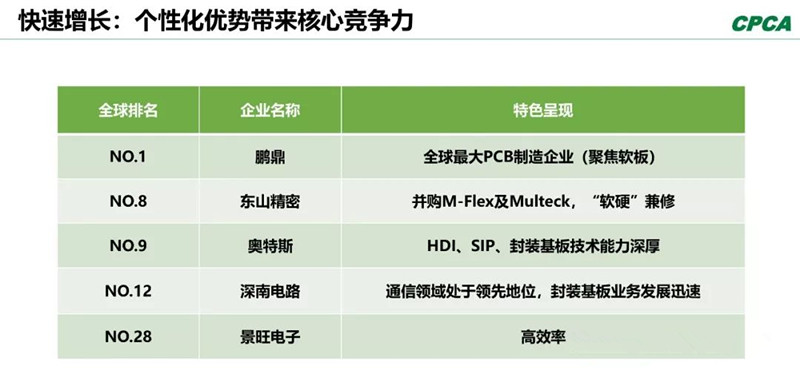 分析2008年和2018年的TOP 10企業(yè)，會發(fā)現(xiàn)發(fā)生了很大變化。