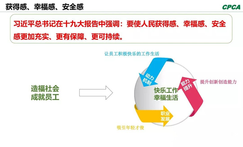 習(xí)總書記在十九大報告中指出，“我們要使人民獲得感、幸福感、安全感更加充實、更有保障、更可持續(xù)。”