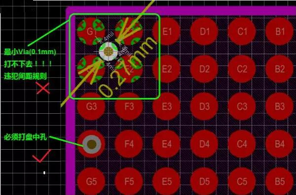 問(wèn)題2：孔沒(méi)有地方打！——解決辦法：盤中孔(Via in Pad)
