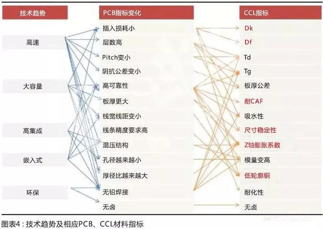 國(guó)產(chǎn)材料考量國(guó)內(nèi)板廠的配套研發(fā)能力，競(jìng)爭(zhēng)格局有望調(diào)整