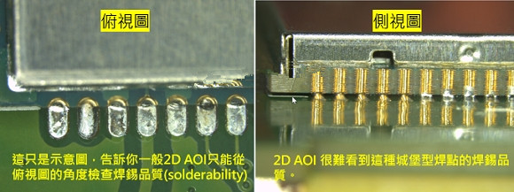 PCBA大講堂：什么是3D AOI檢測設(shè)備？