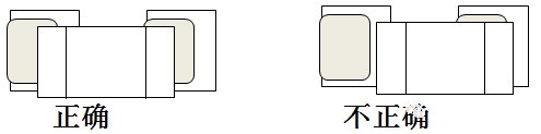 SMT貼片加工時(shí)元器件的端頭或引腳均和焊盤(pán)圖形要盡量對(duì)齊、居中，還要確保元件焊端接觸焊膏圖形。