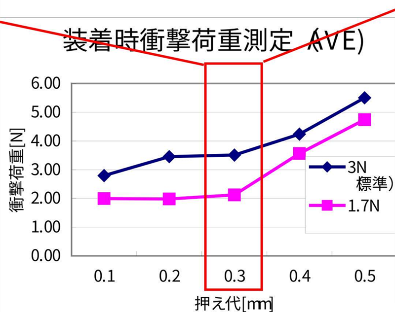 SMT貼片壓力過(guò)小，元器件焊端或引腳浮在焊膏表面，焊膏粘不住元器件