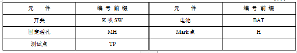 常用元件編號前綴