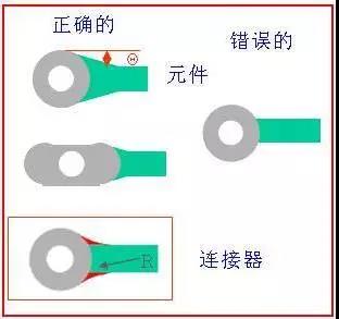 如果導(dǎo)線比插入墊小，則需要加些淚滴