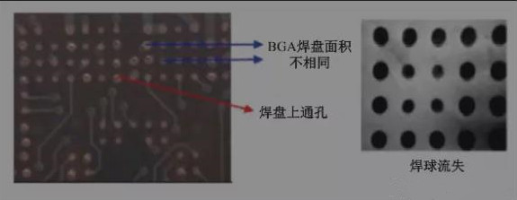 BGA焊盤的尺寸不同，并且焊點是不規(guī)則圓形的不同尺寸的圓