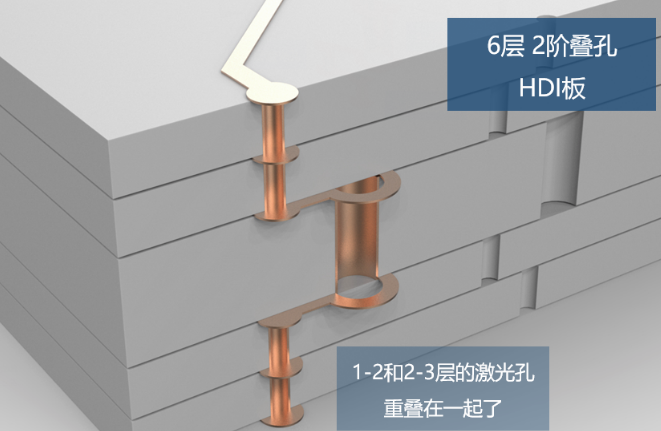 所謂2階，就是有2層激光孔