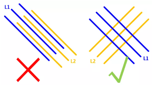 在實(shí)踐中，盡量使相鄰的走線相互垂直