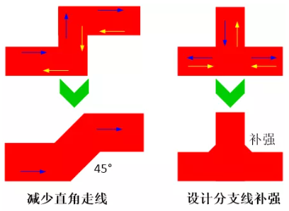 由于布線的彎角、分支太多造成傳輸線上阻抗不匹配，可以通過(guò)減少線路上的彎角及分支線或者避免直角走線及分支線補(bǔ)強(qiáng)來(lái)進(jìn)行改善。