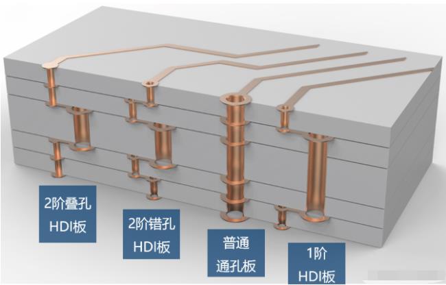 8層2階疊孔，高通驍龍624