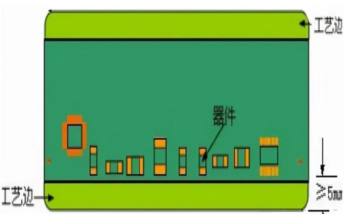 PCB工藝邊的作用、制作方式及設(shè)計(jì)要求